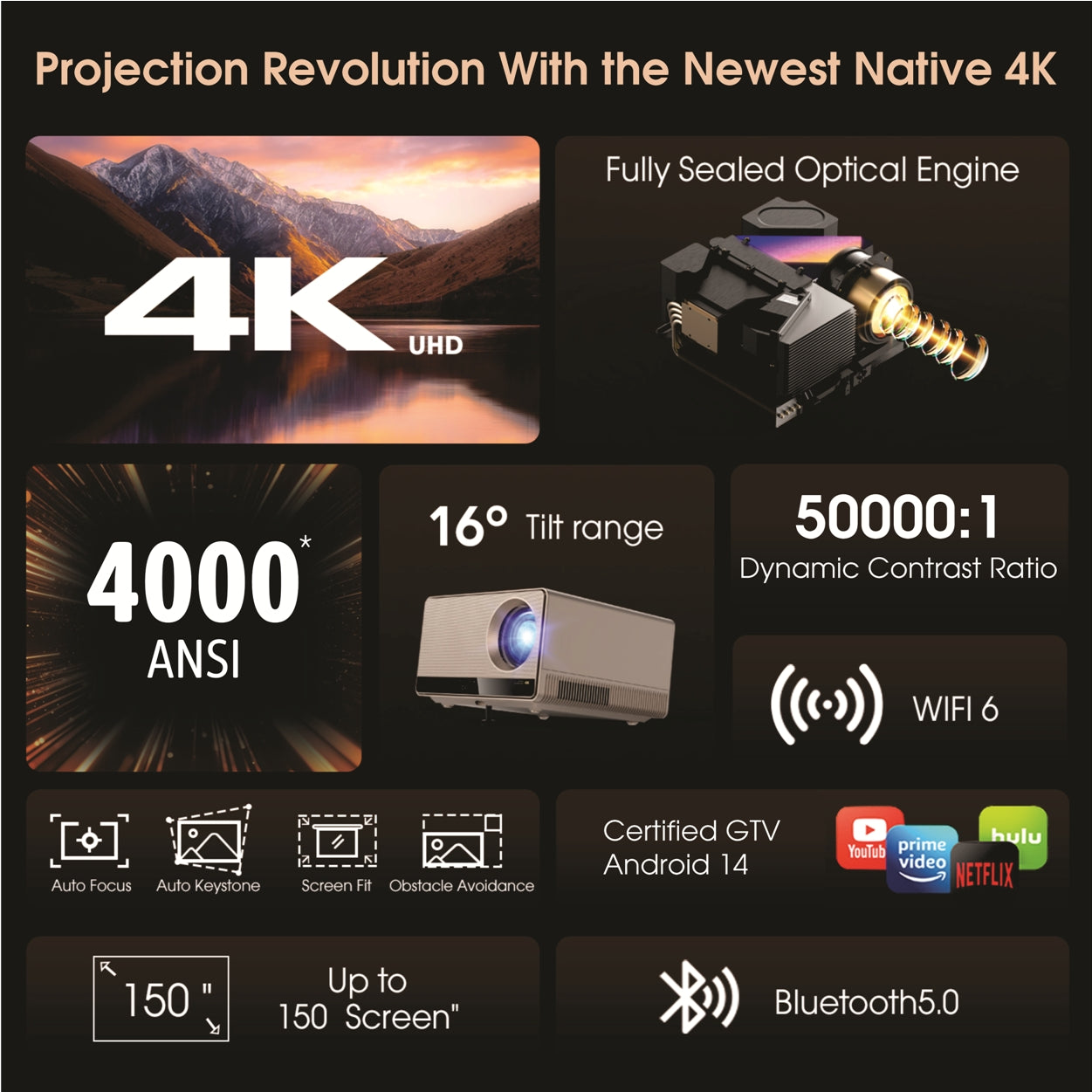 BORSSO ATOM 2.0, Native 4K (3840*2160) LTPS+ Display, 4000 ANSI, Certified GTV (Android 14) Projector 4K Ultra HD, Closed Optomechanics Engine, Fully Automatic, HDR10, HLG, MEMC, 12W×2 Stereo DSP Speakers, WiFi 6, 5.2 BT