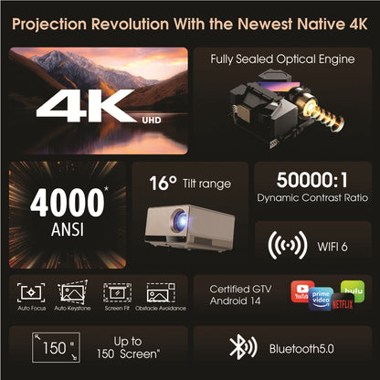 BORSSO ATOM 2.0, Native 4K (3840*2160) LTPS+ Display, 4000 ANSI, Certified GTV (Android 14) Projector 4K Ultra HD, Closed Optomechanics Engine, Fully Automatic, HDR10, HLG, MEMC, 12W×2 Stereo DSP Speakers, WiFi 6, 5.2 BT