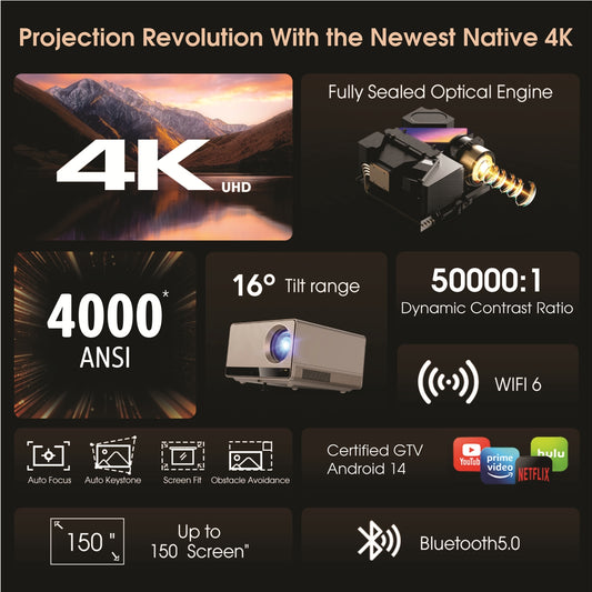 BORSSO ATOM 2.0, Native 4K (3840*2160) LTPS+ Display, 4000 ANSI, Certified GTV (Android 14) Projector 4K Ultra HD, Closed Optomechanics Engine, Fully Automatic, HDR10, HLG, MEMC, 12W×2 Stereo DSP Speakers, WiFi 6, 5.2 BT