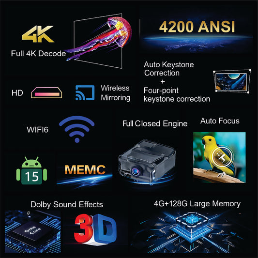 BORSSO Ultima Curve MAX, Android 15 (4GB+128GB) Octa Core CPU, Closed Engine, 4K HDR10+, MEMC, Projector 4K Ultra HD, Ultra Bright 4200 ANSI, Full Automatic (OA + AF + TILT), HDMI ARC, BT 5.2